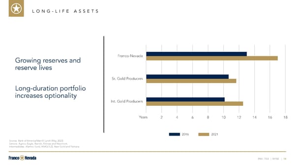 Investor Presentation - Page 14