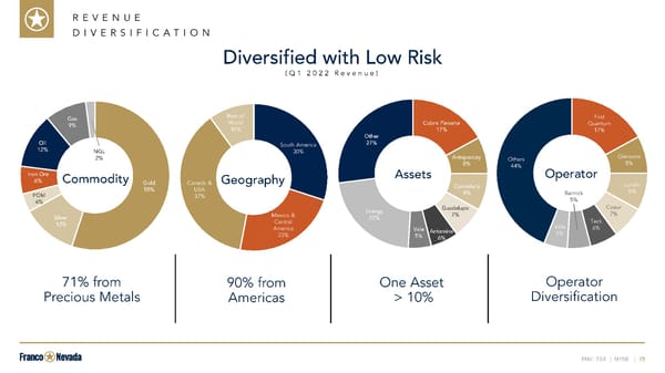 Investor Presentation - Page 15