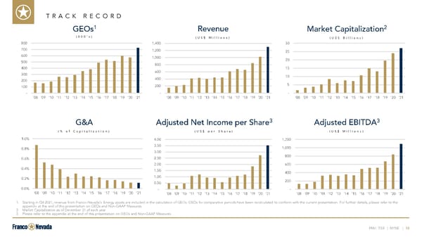 Investor Presentation - Page 19