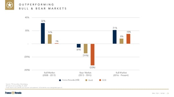 Investor Presentation - Page 21
