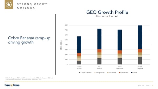 Investor Presentation - Page 24