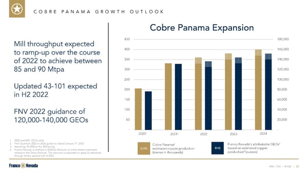 Investor Presentation - Page 25