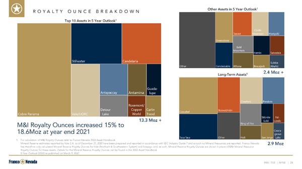 Investor Presentation - Page 29