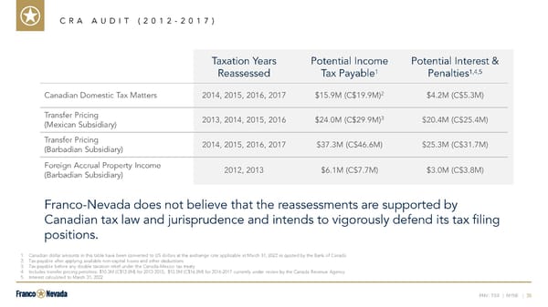 Investor Presentation - Page 36