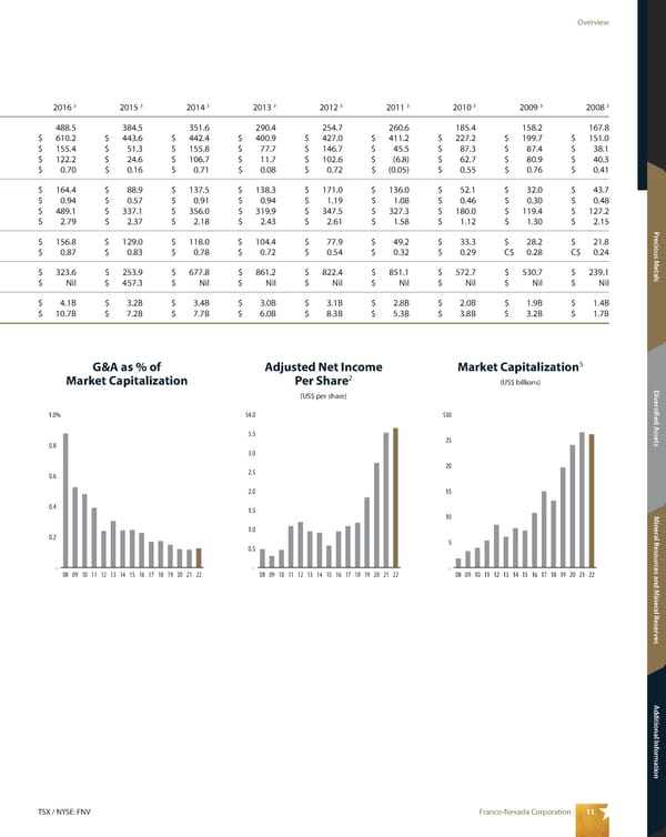 2023 Asset Handbook - Page 13