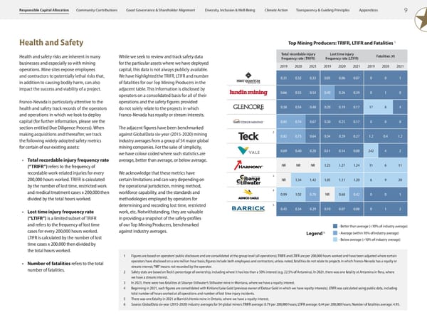 2023 ESG Report | Franco-Nevada - Page 11