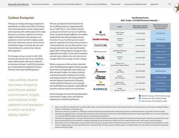 2023 ESG Report | Franco-Nevada - Page 12