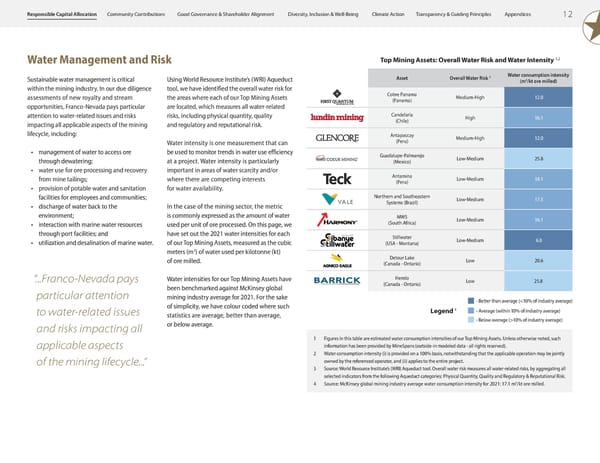 2023 ESG Report | Franco-Nevada - Page 14