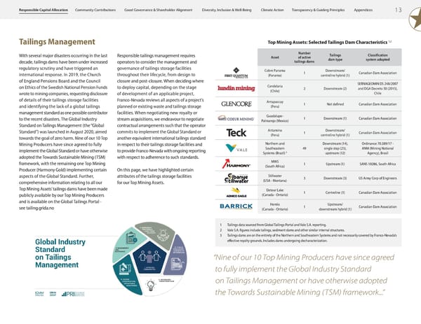 2023 ESG Report | Franco-Nevada - Page 15