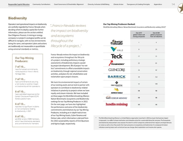 2023 ESG Report | Franco-Nevada - Page 16