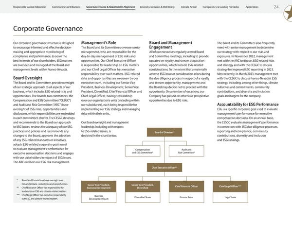 2023 ESG Report | Franco-Nevada - Page 26