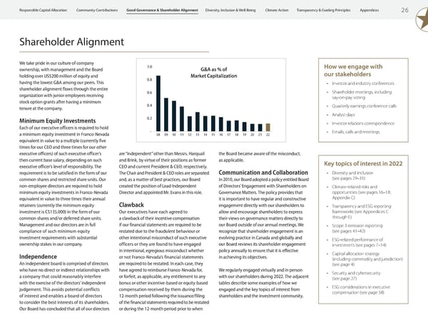 2023 ESG Report | Franco-Nevada - Page 28