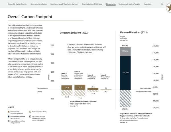 2023 ESG Report | Franco-Nevada - Page 39