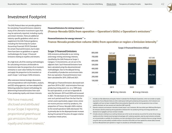 2023 ESG Report | Franco-Nevada - Page 44