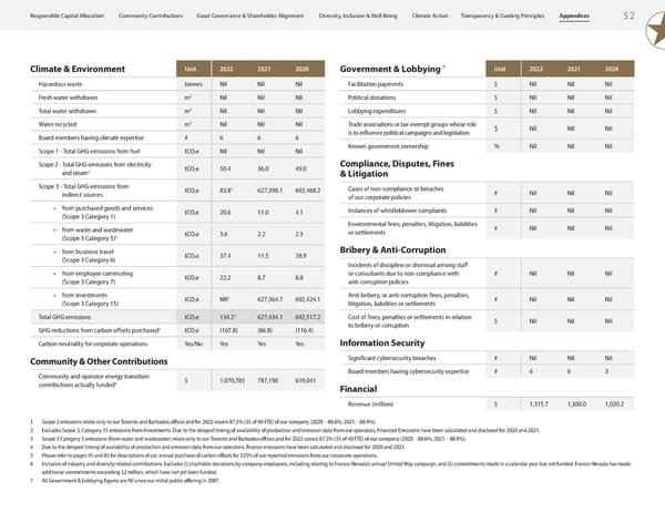 2023 ESG Report | Franco-Nevada - Page 54