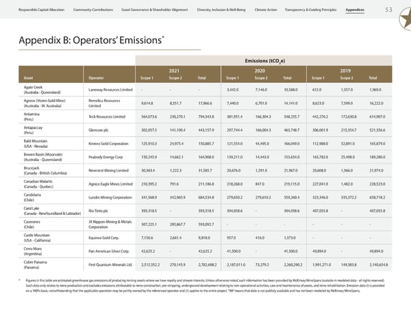2023 ESG Report | Franco-Nevada - Page 55