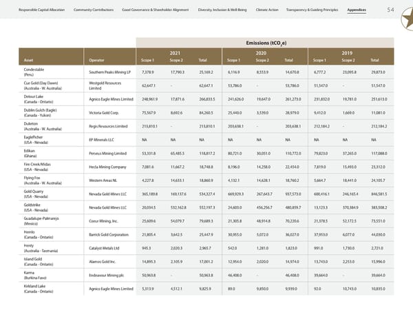 2023 ESG Report | Franco-Nevada - Page 56