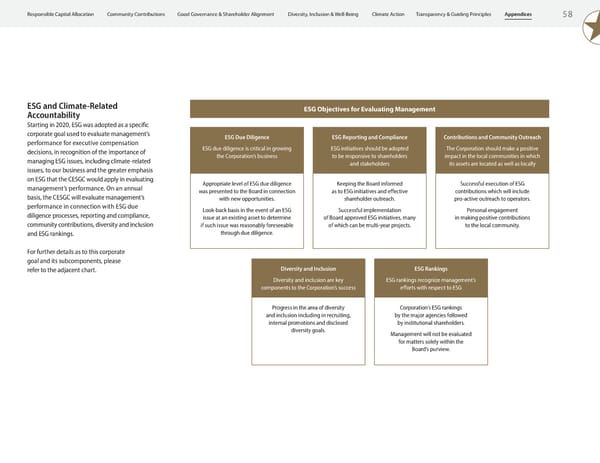 2023 ESG Report | Franco-Nevada - Page 60