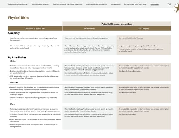 2023 ESG Report | Franco-Nevada - Page 62