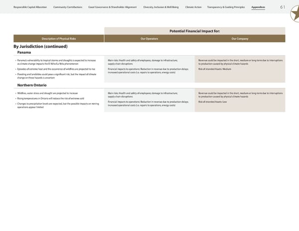 2023 ESG Report | Franco-Nevada - Page 63