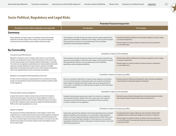 2023 ESG Report | Franco-Nevada - Page 64