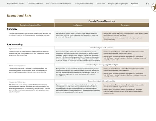 2023 ESG Report | Franco-Nevada - Page 66