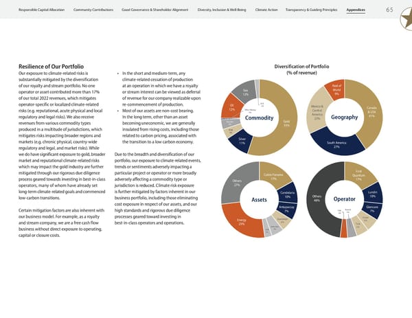 2023 ESG Report | Franco-Nevada - Page 67