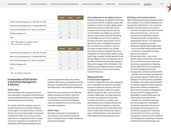 2023 ESG Report | Franco-Nevada - Page 76