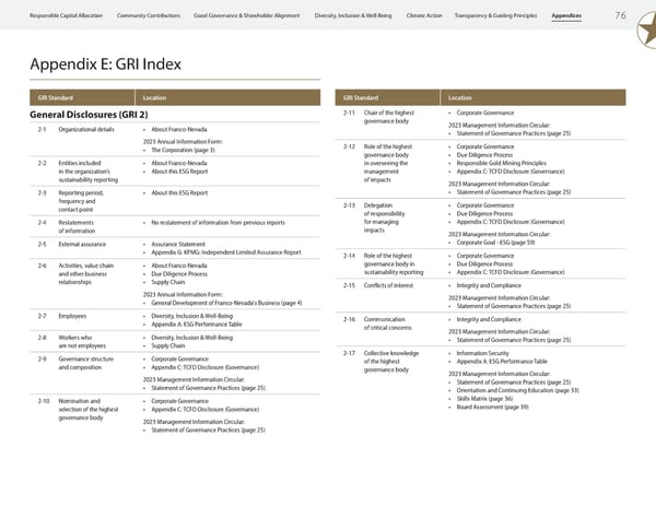 2023 ESG Report | Franco-Nevada - Page 78