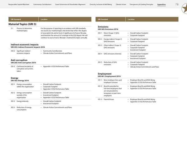 2023 ESG Report | Franco-Nevada - Page 80