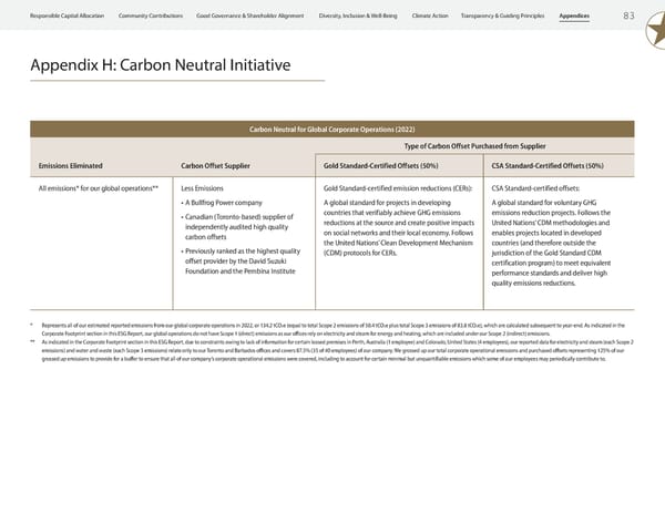 2023 ESG Report | Franco-Nevada - Page 85