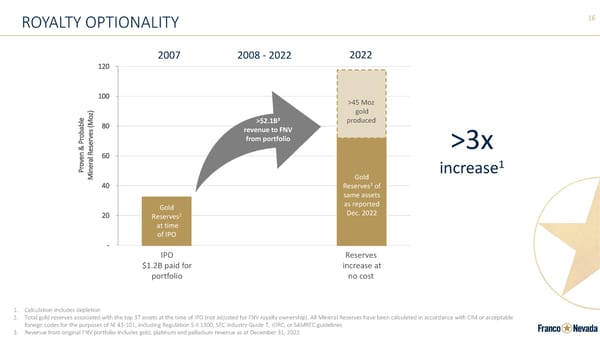 Corporate Presentation | Franco-Nevada - Page 16