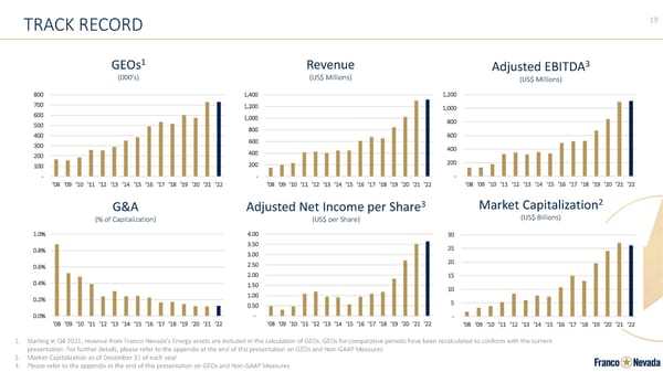 Corporate Presentation | Franco-Nevada - Page 19