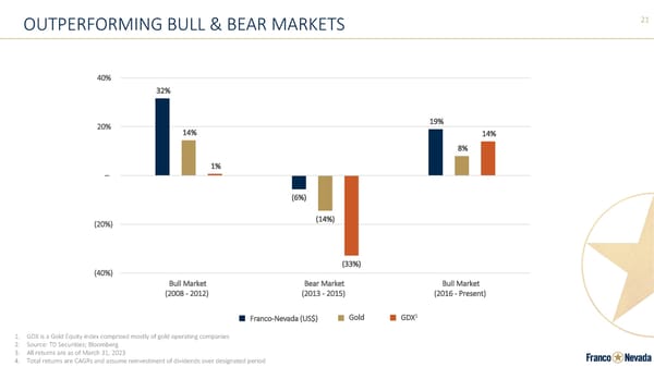 Corporate Presentation | Franco-Nevada - Page 21