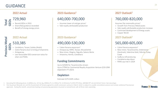 Corporate Presentation | Franco-Nevada - Page 23