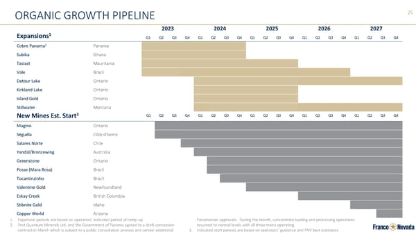 Corporate Presentation | Franco-Nevada - Page 25
