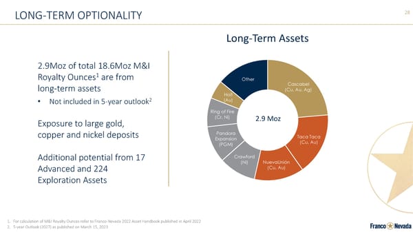 Corporate Presentation | Franco-Nevada - Page 28