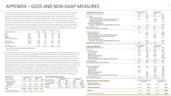 Corporate Presentation | Franco-Nevada - Page 32