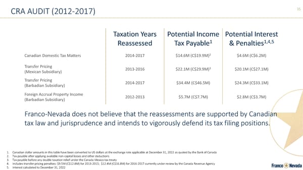 Corporate Presentation | Franco-Nevada - Page 35