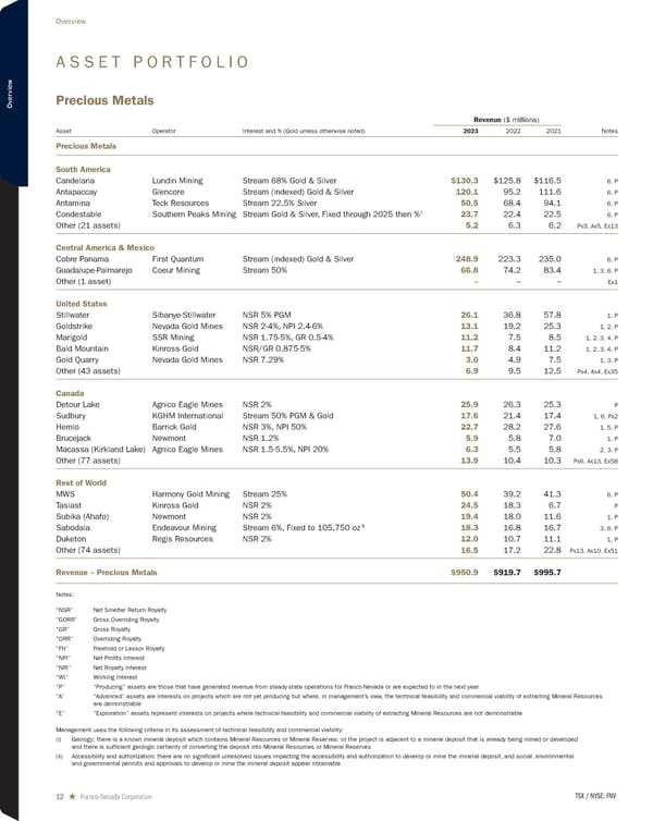 2024 Asset Handbook - Page 12