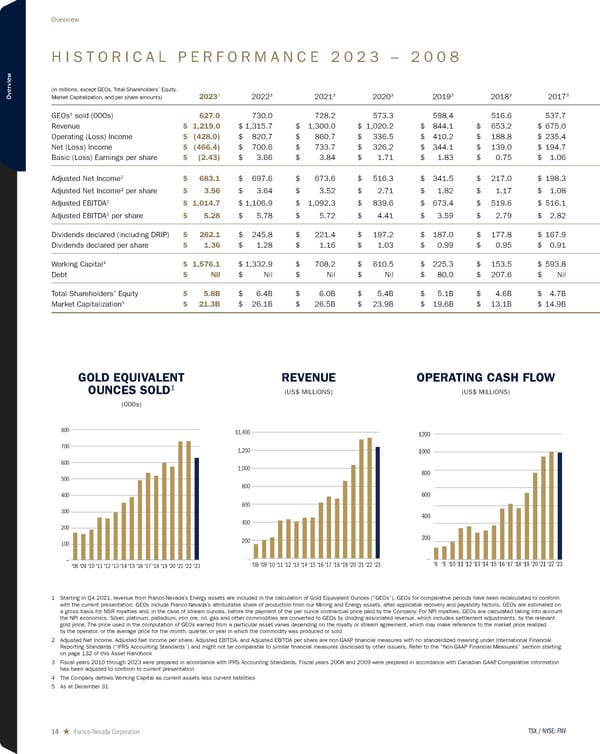 2024 Asset Handbook - Page 14