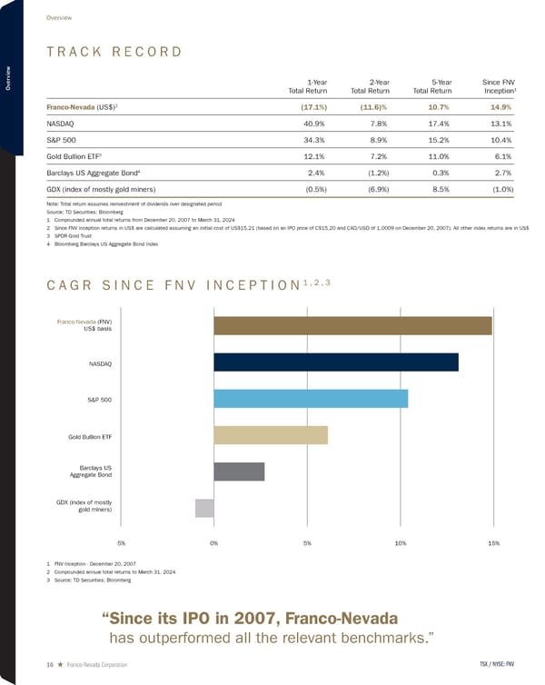 2024 Asset Handbook - Page 16