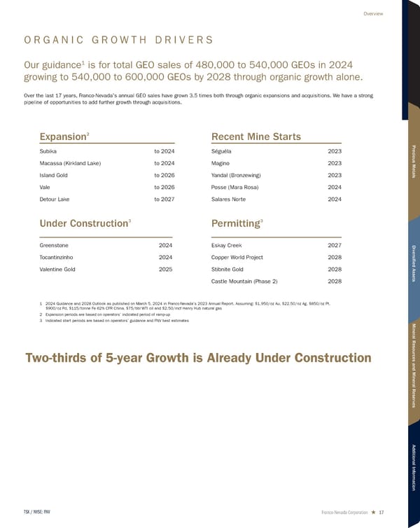 2024 Asset Handbook - Page 17