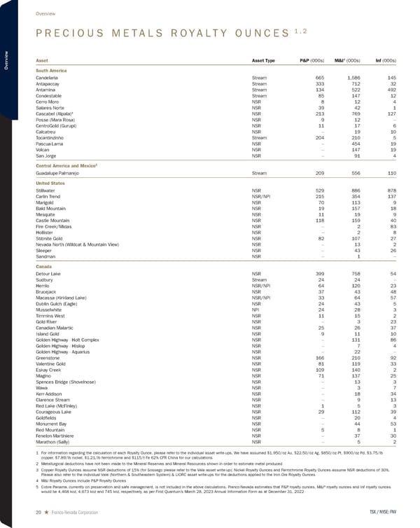 2024 Asset Handbook - Page 20