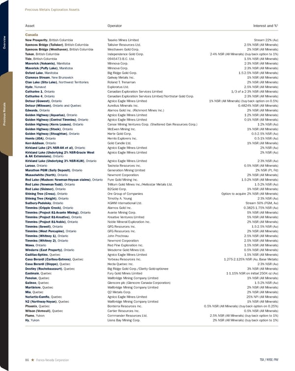 2024 Asset Handbook - Page 86