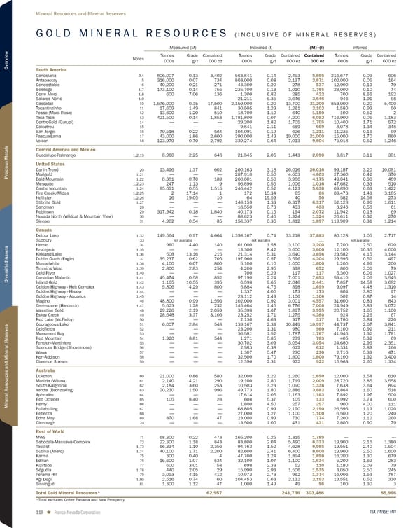 2024 Asset Handbook - Page 118