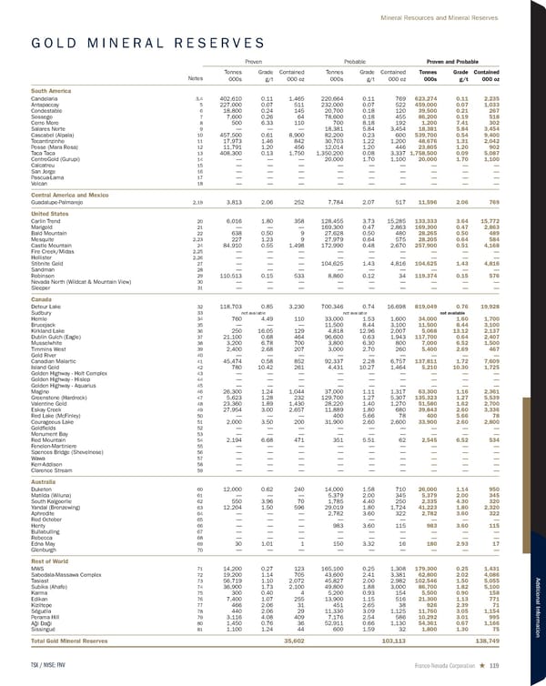 2024 Asset Handbook - Page 119