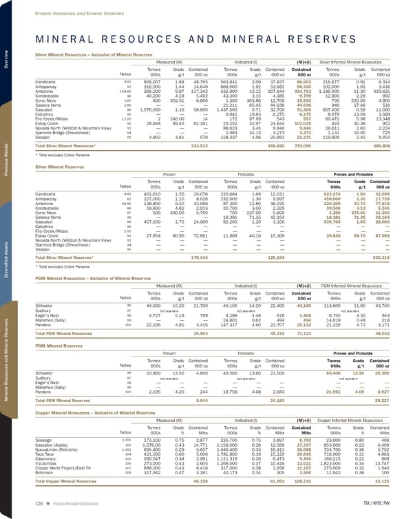 2024 Asset Handbook - Page 120