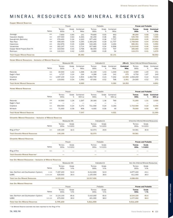 2024 Asset Handbook - Page 121