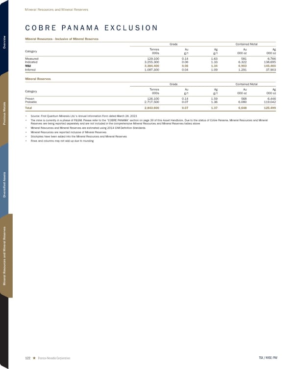 2024 Asset Handbook - Page 122